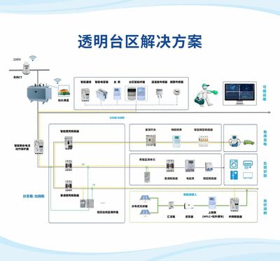 威勝信息亮相上海國際計量展 以物聯網技術研發(fā)為驅動，多元方案賦能“雙碳”與能源數字化轉型
