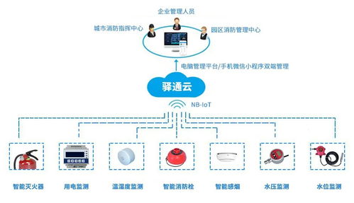 物聯網技術賦能 構筑工業園區智慧消防預警新體系