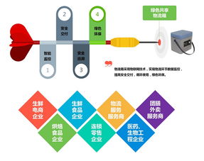 道嘉鮮科技 以物聯(lián)網(wǎng)驅(qū)動的綠色共享物流箱，重塑綠色物流新范式